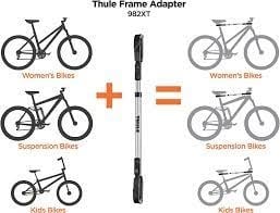 Frame Adapter